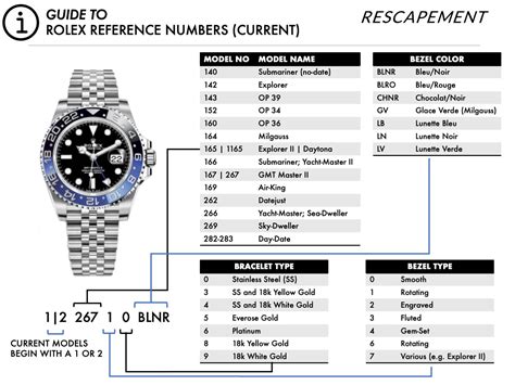 rolex datejust reference number|rolex reference number chart.